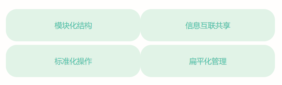 巡檢系統功能模塊